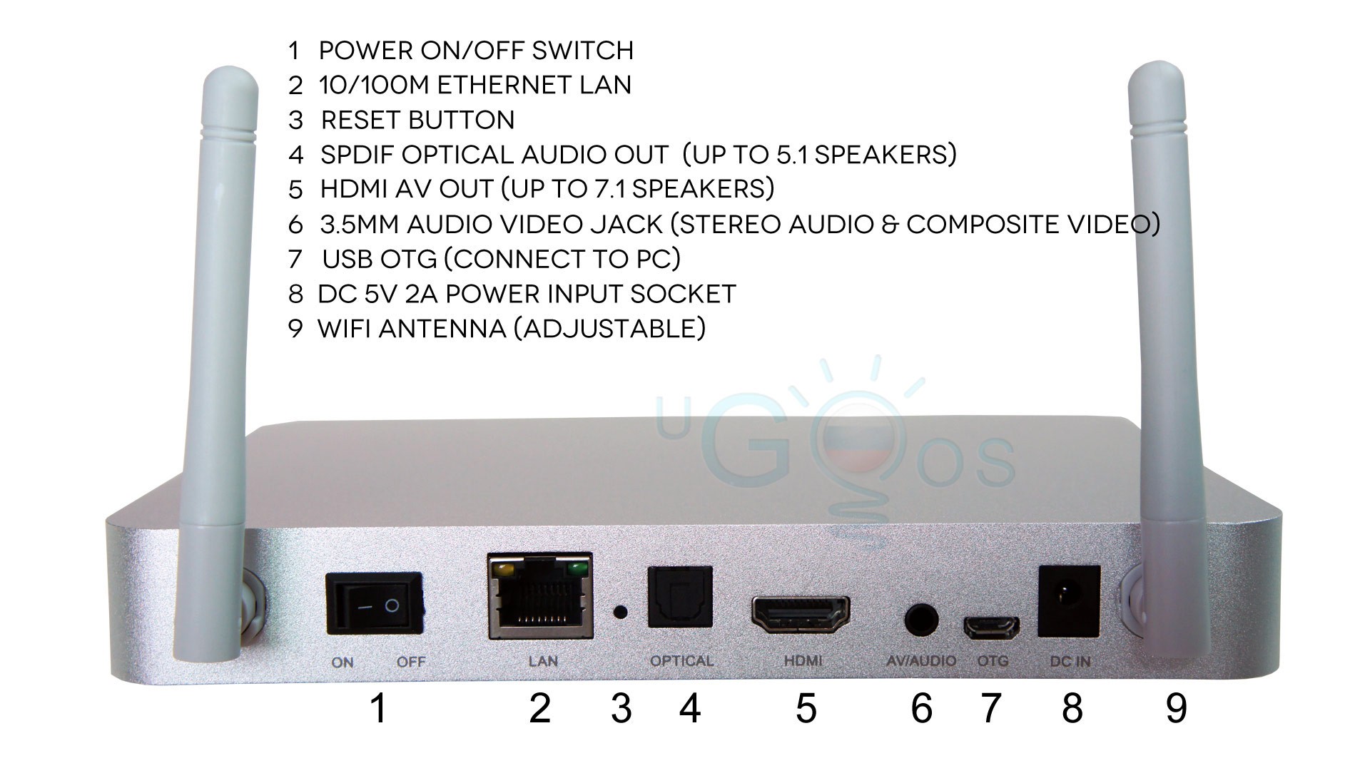 Ugoos UT1