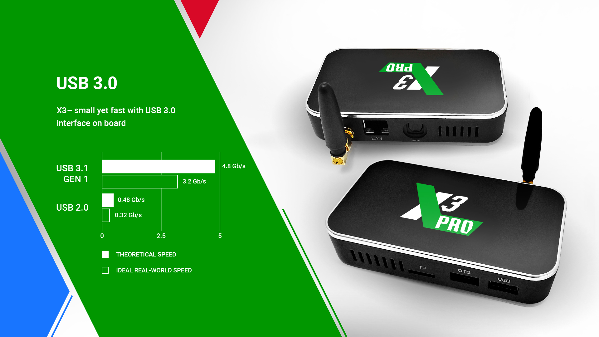 TG3 BR TV Box A3 Upgrade 2022 - S905X Android OTT Smart Portuguese Version - Model A3-BR